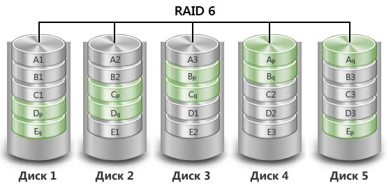 Схема raid 6