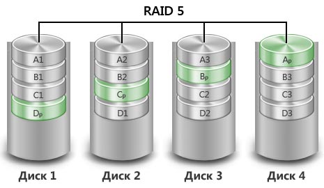 Схема raid 5