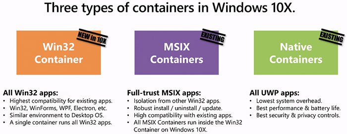 Типы контейнеров в windows 10X