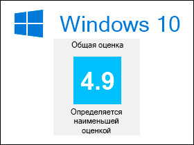 индекс производительности windows 10